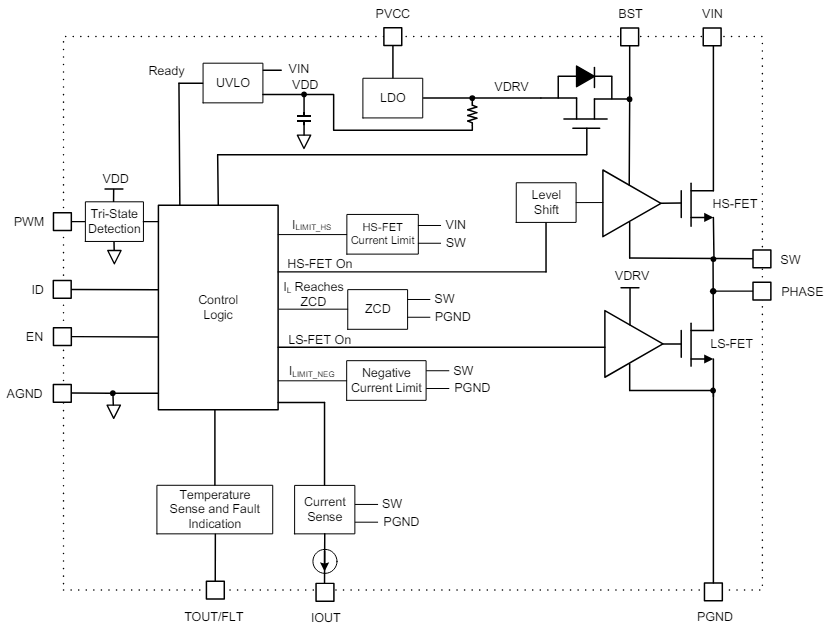 Block Diagram - Monolithic Power Systems (MPS) MP87180 PMICs